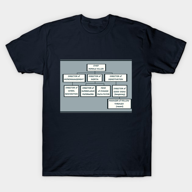 Funny Honest Bureaucracy Organizational Chart T-Shirt by DISmithArt